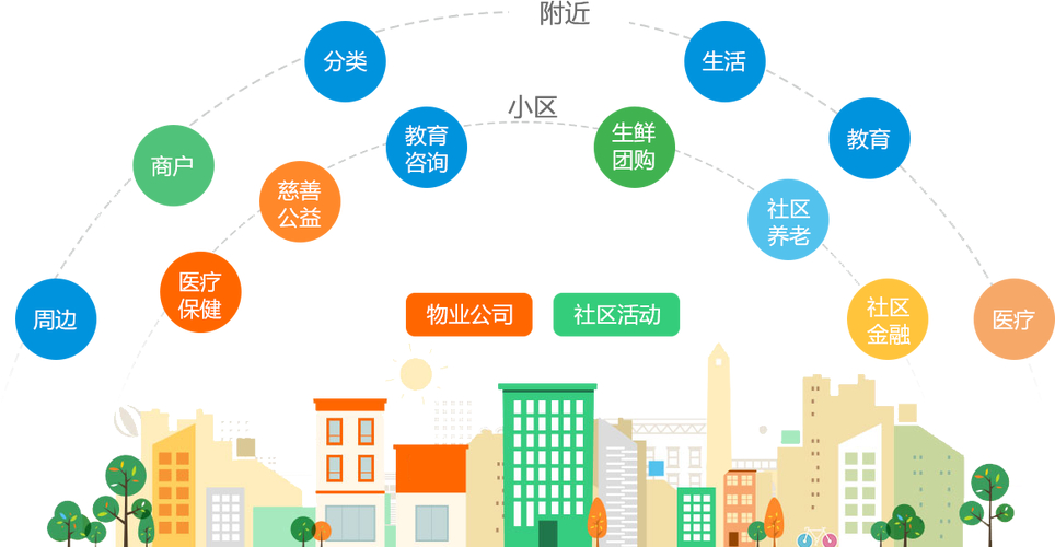 社区活跃度指的是什么_如何提高imToken官网下载1.0版的社区活跃度？_活跃度百科