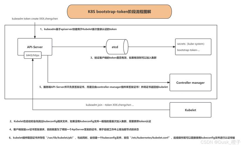 同步平台_imtoken下载中心APP数据同步方案_同步化管理