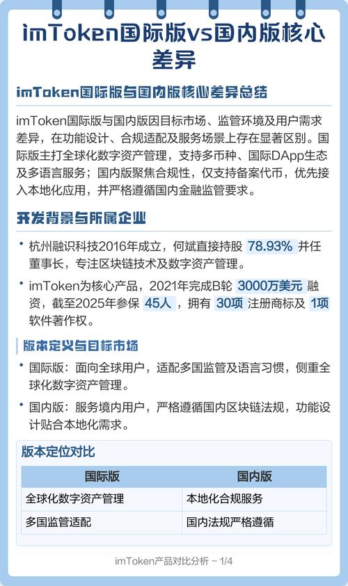 imToken官网下载1.0版 聚合早期资源看懂行业脉络