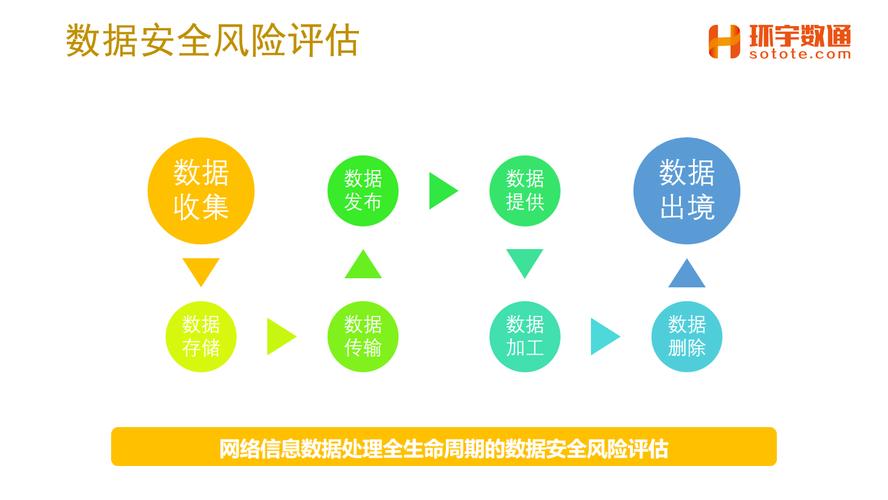 imToken官网风险指南：教你做数字资产的自我安全评估