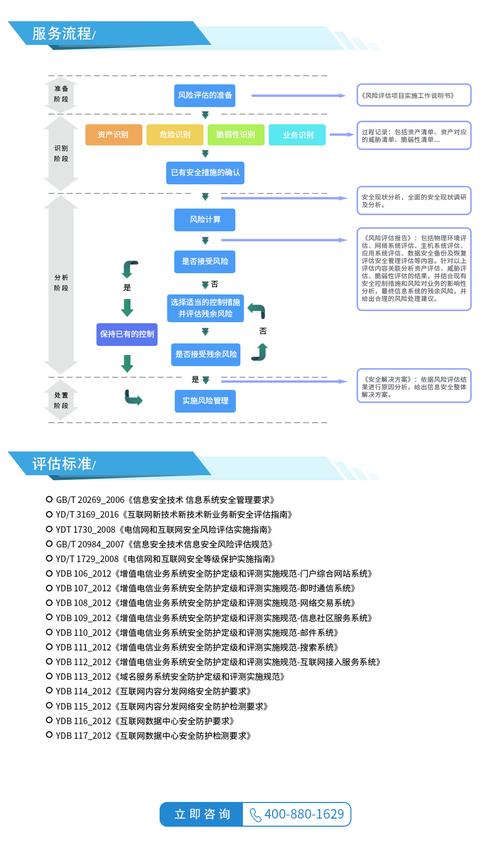 imToken官网风险评估指南：安全中心与资产扫描，新手必做三步