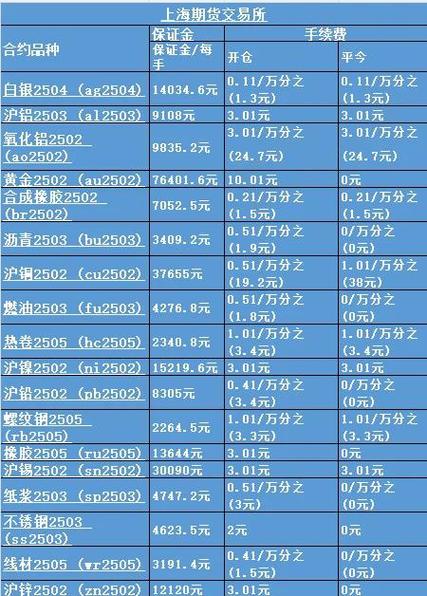 imToken钱包费用和收益解析：手续费多少？利息怎么来？