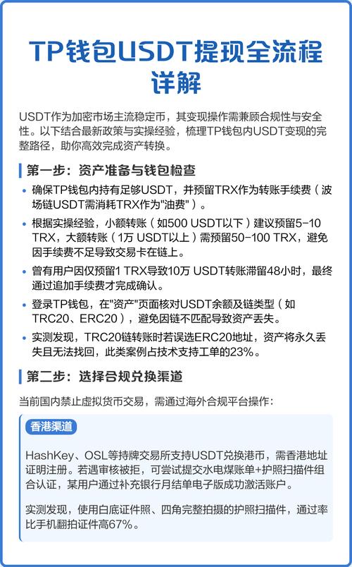 imToken钱包如何整合你的多链资产、NFT和交易数据？打造个人数字资产管理中枢