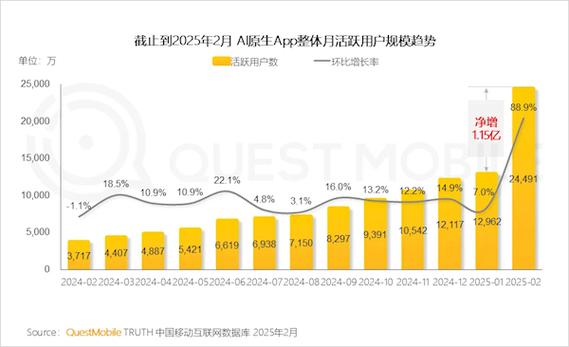 imToken官网访问数据揭秘：海外用户占95%，苹果用户更爱用